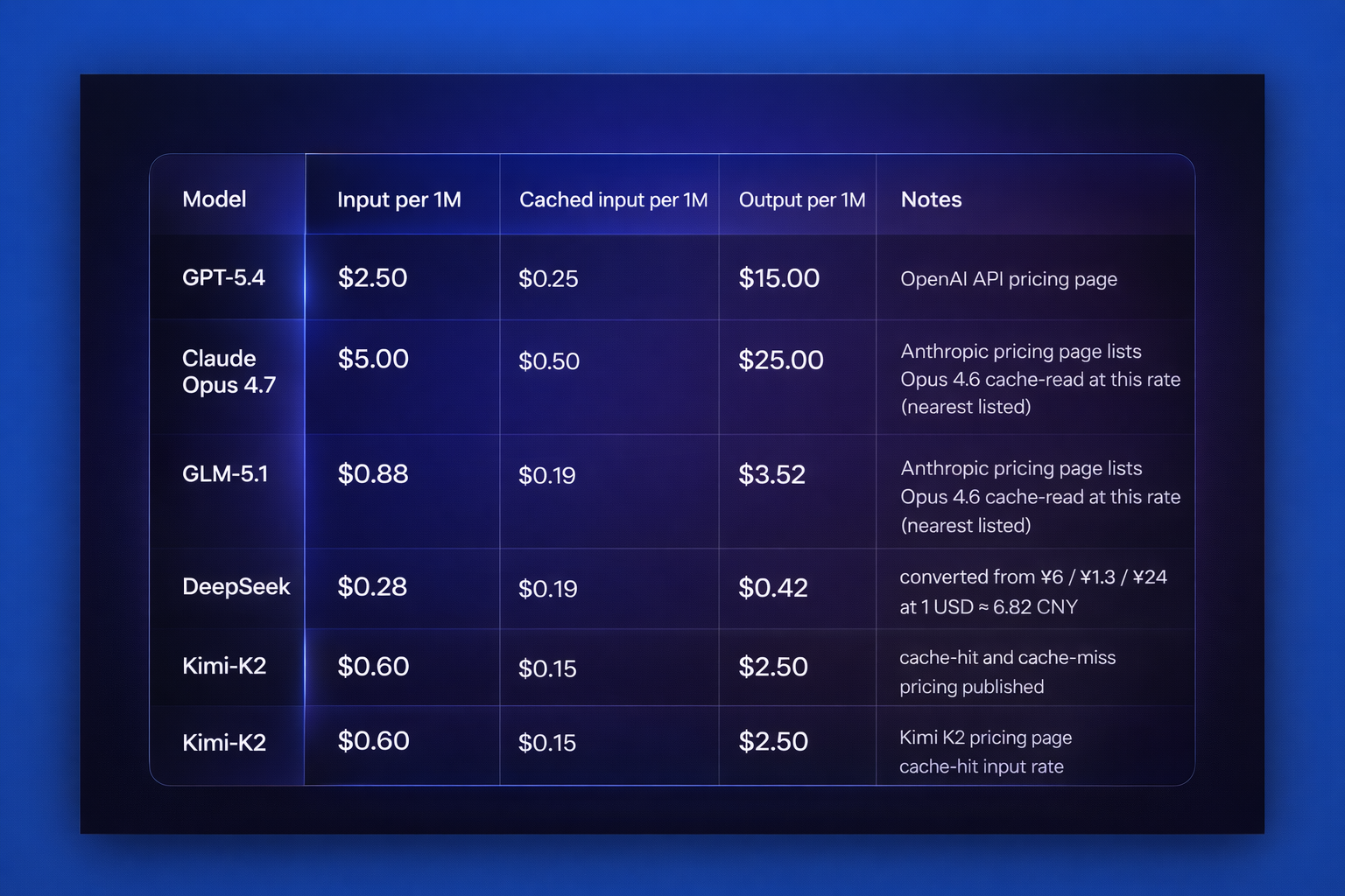 GPT-Image-1.5 result — premium structured pricing table